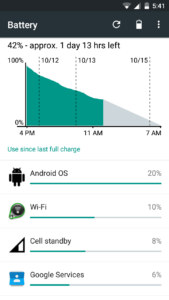 Battery lasting 4 days with Paranoid Android Unofficial Build